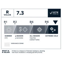 Therm-a-Rest NeoAir XTherm NXT MAX Large - Sleeping Mat -Robe Outdoor Shop therm a rest neoair xtherm nxt max large sleeping mat detail 7